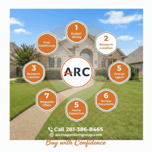 Home Inspection - ARC INSPECTION GROUP (https://arcinspectiongroup.com/)